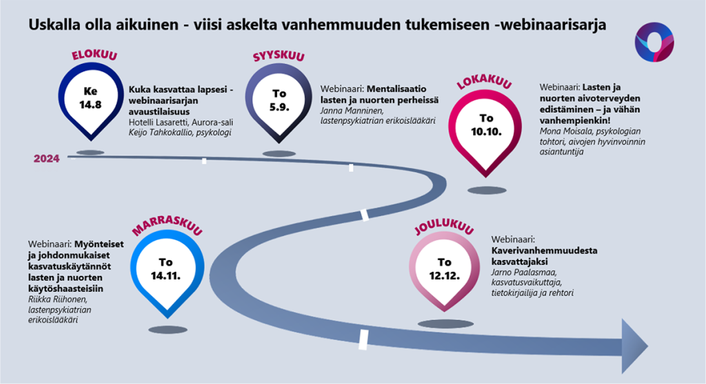 grafiikka webinaarin tapahtumista