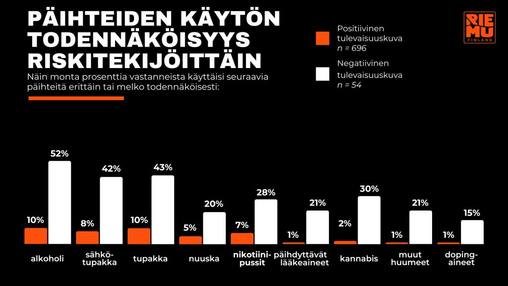 infografiikka kyselyn tuloksista