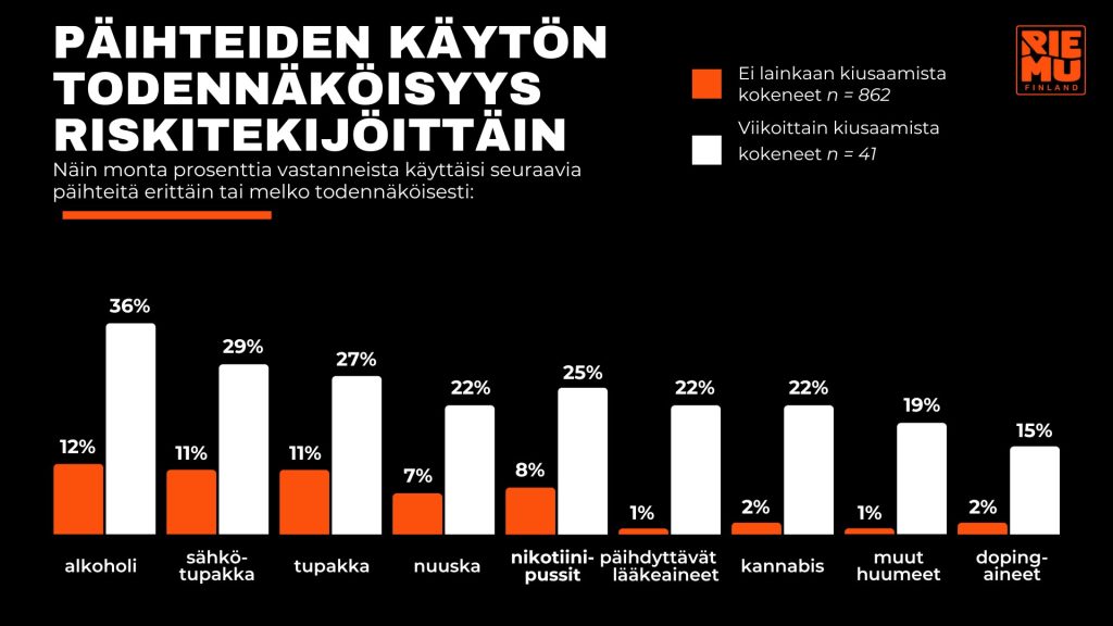 infografiikka kyselyn tuloksista