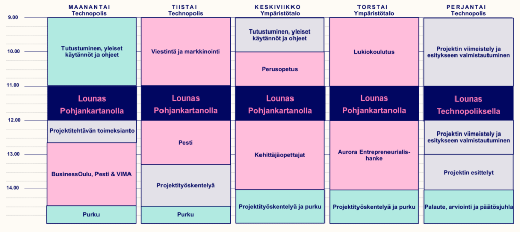 Lukujärjestys